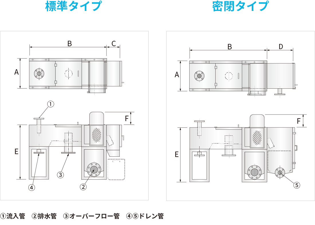 自動スクリーン G&R型 仕様イメージ