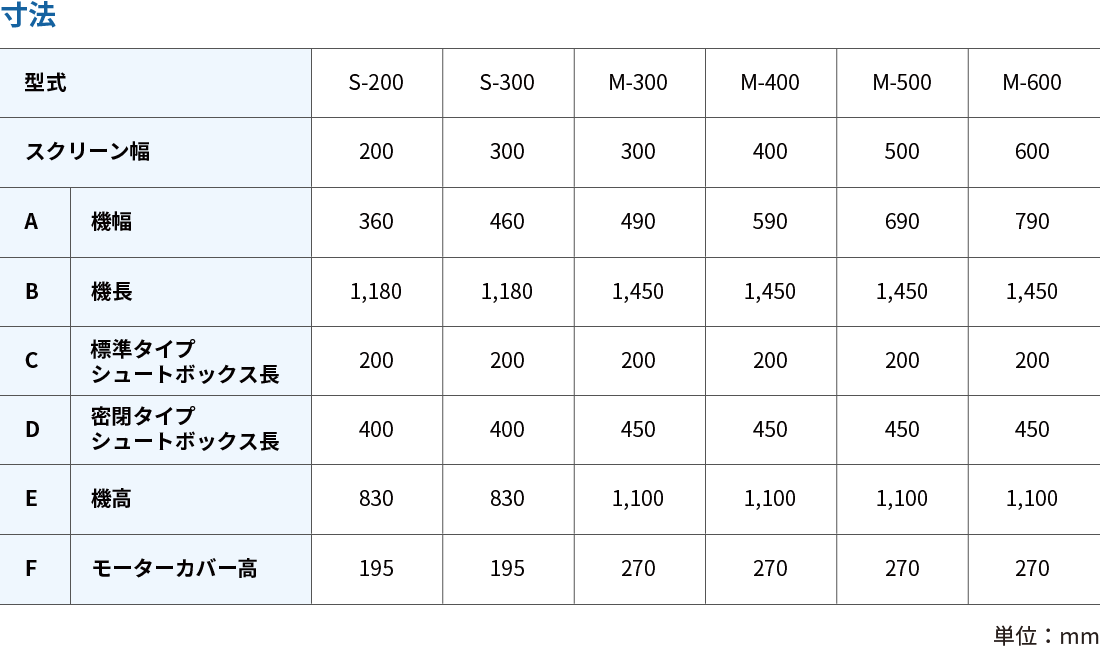 自動スクリーン G&R型 寸法