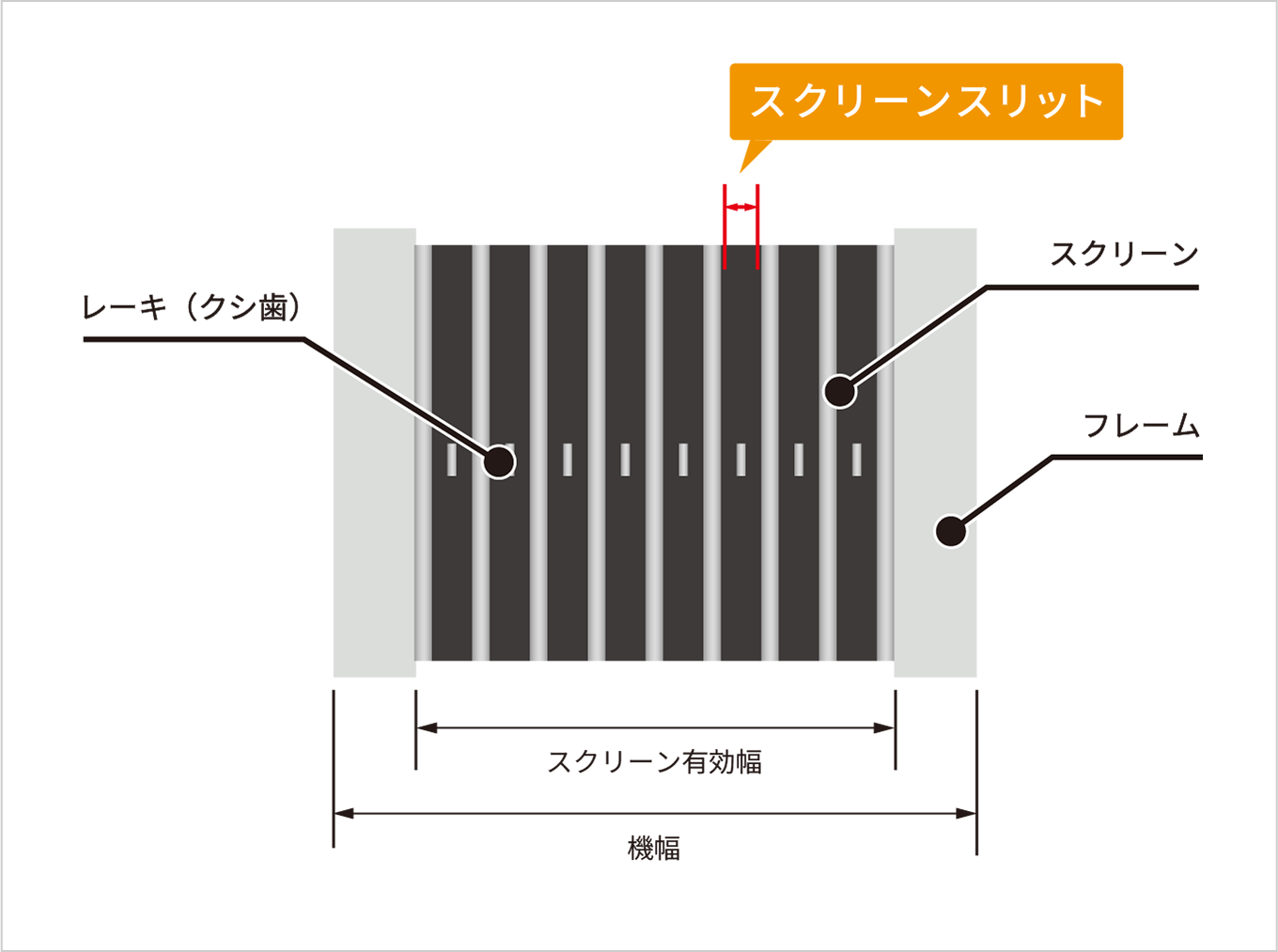 自動バースクリーン SBA型 詳細 イメージ