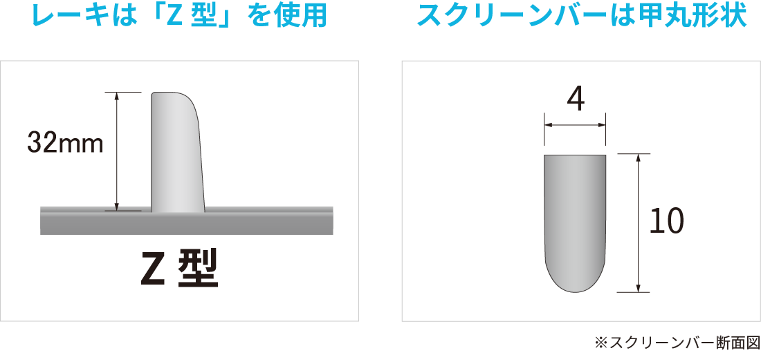 レーキは「Z型」を使用 スクリーンバーは甲丸形状 ※スクリーンバー断面図