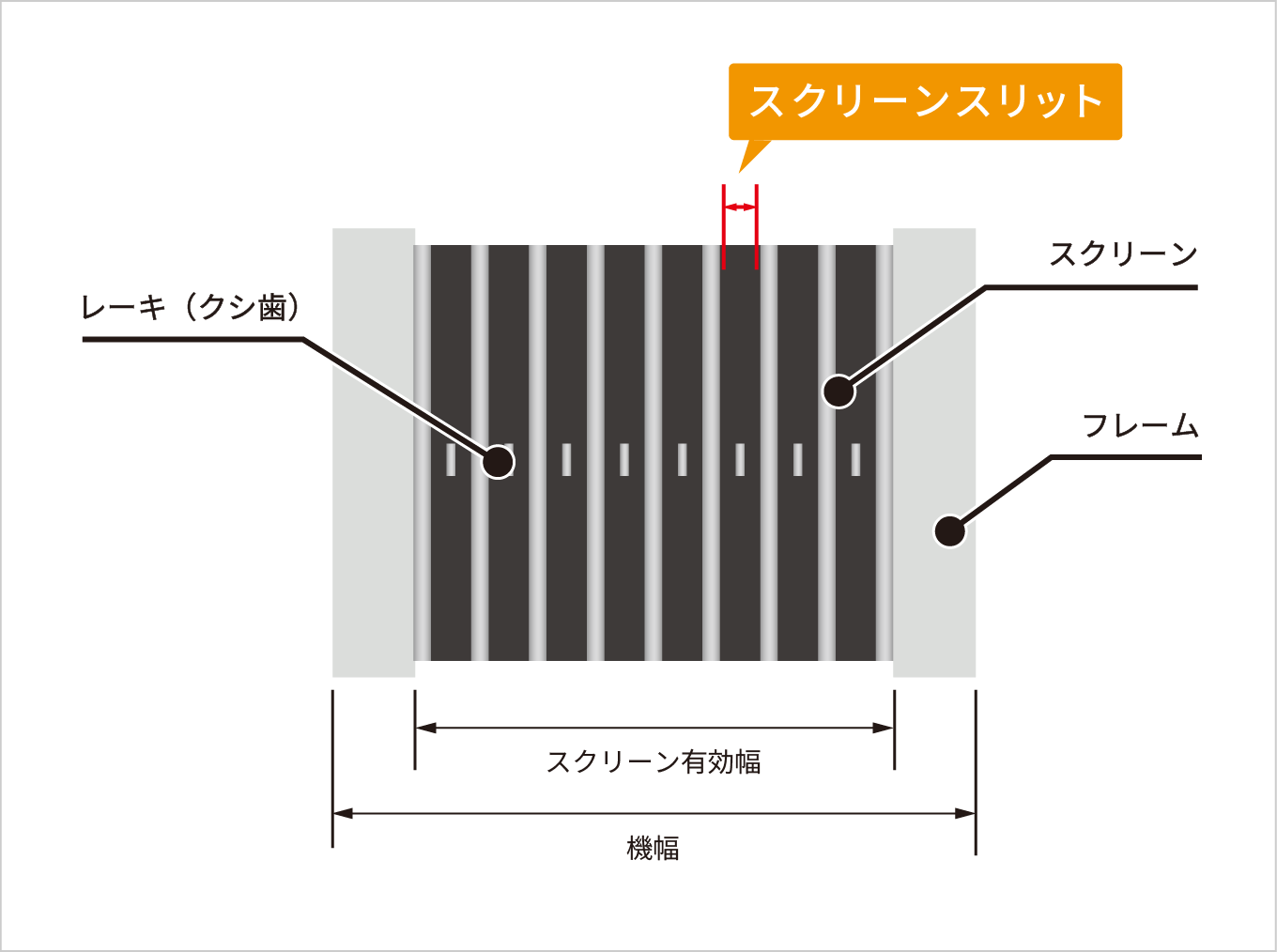 スクリーンスリット（目開・目幅）　イメージ